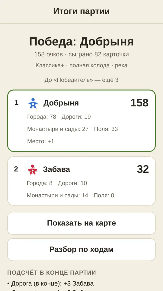 Итоги партии: победитель и разбивка очков по городам, дорогам, монастырям и полям